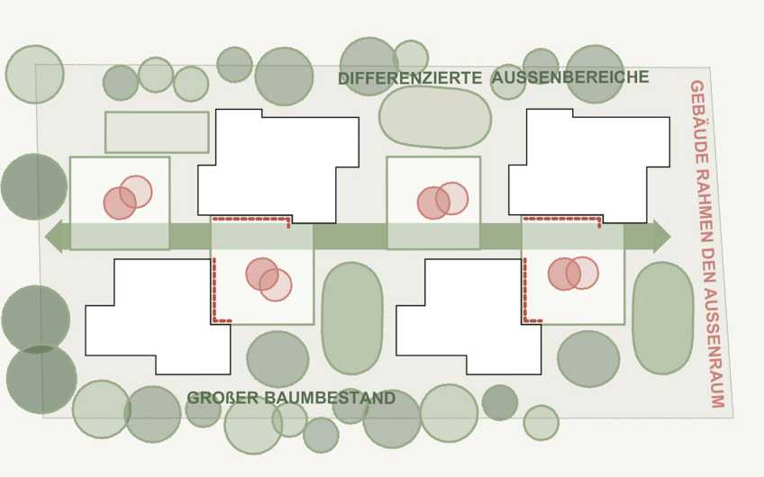 Wohnbau Mayr-Melnhof-Straße