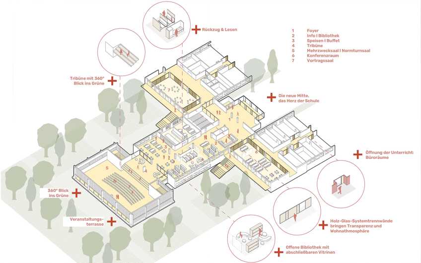 VV Erweiterung und Funktionsadaptierung BSSOG Graz-Körösistraße